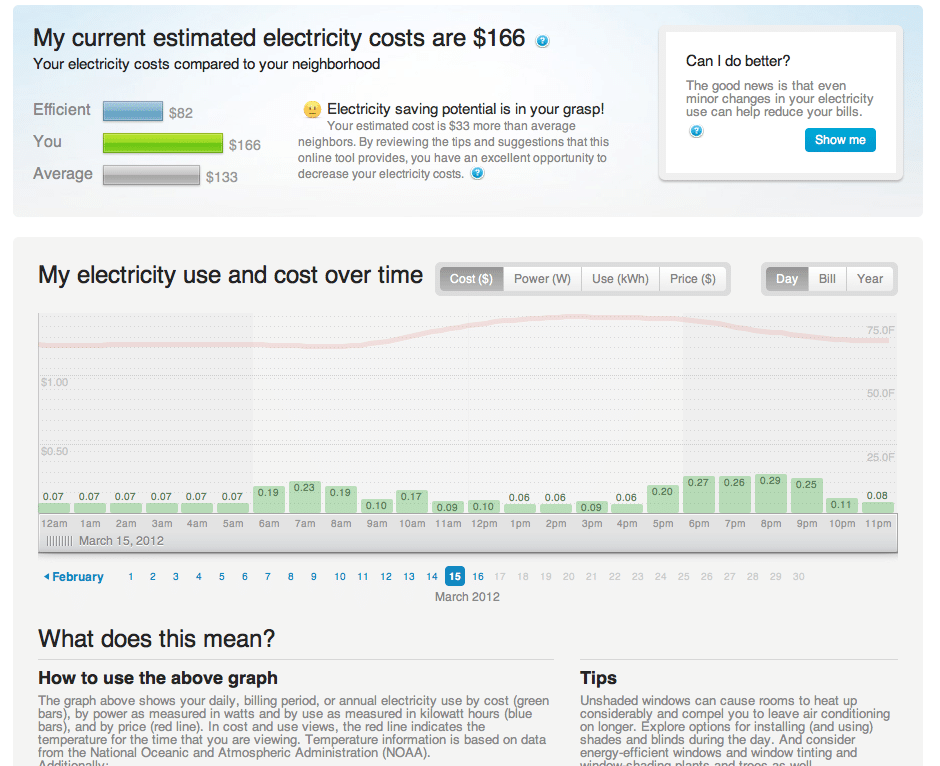 OG&E Smart Hours Hugs, Kisses and Snot